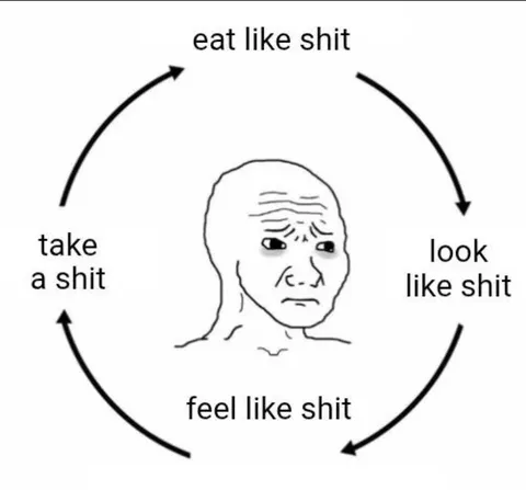 The Shit Cycle