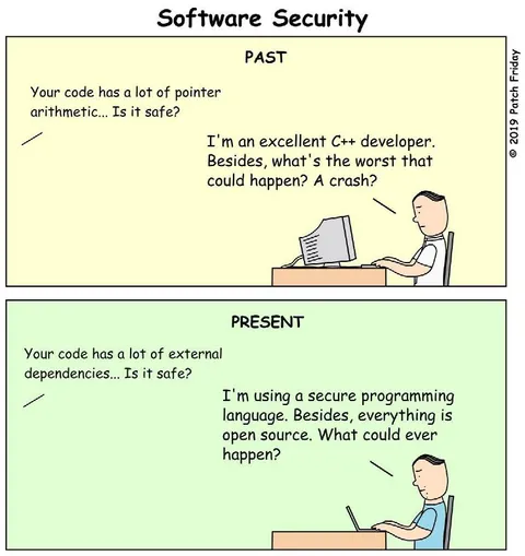 Software Security Past and Present