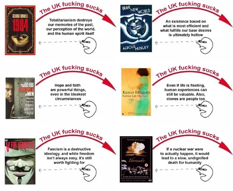 The UK Fucking Sucks Books