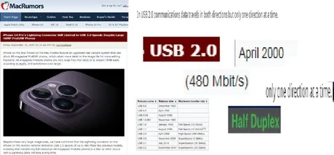 USB 2.0 Half Duplex