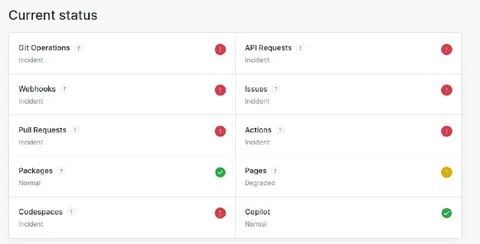 GitHub Current Status Meltdown