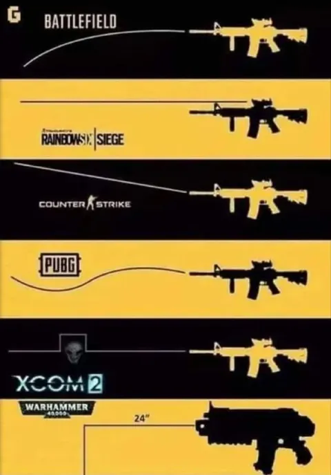Размер оружия в играх