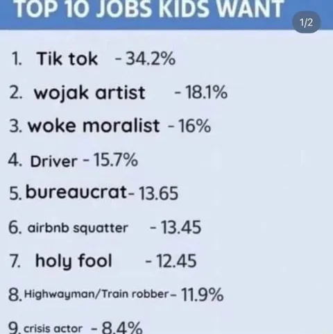 Top 10 Jobs Kids Want