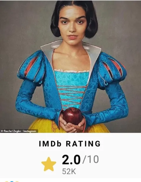 Snow White IMDb Rating 2.0