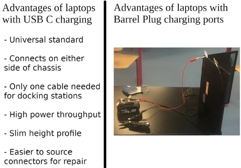 USB-C vs Barrel Plug Charging