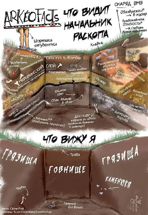 Что видит начальник раскопок