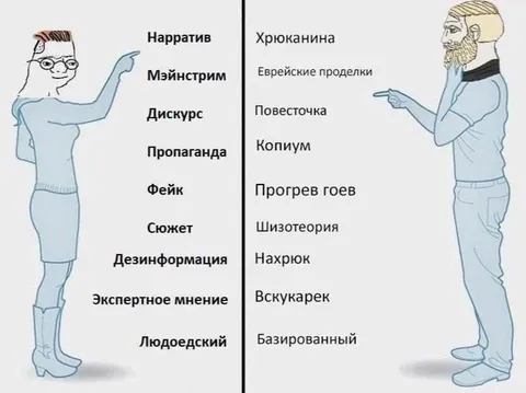 Нормальные слова и интернет-сленг
