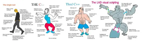 Virgin Rust vs Chad C++