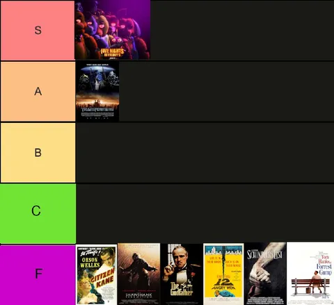 Five Nights at Freddy's in S Tier