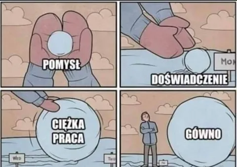 Pomysł, doświadczenie, ciężka praca
