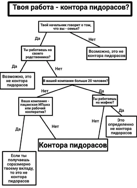 Алгоритм конторы пидорасов