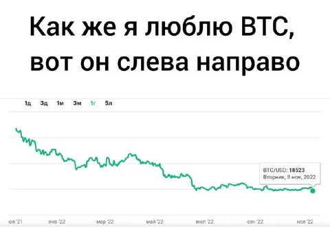 Как же я люблю BTC
