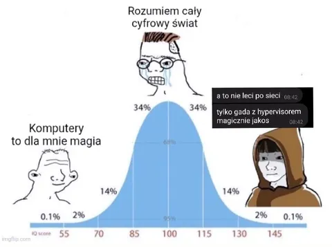 Magia komputerów i hiperwizor