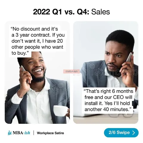 2022 Q1 vs Q4 Sales