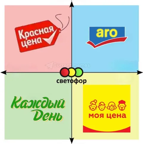 Светофор цен в магазинах