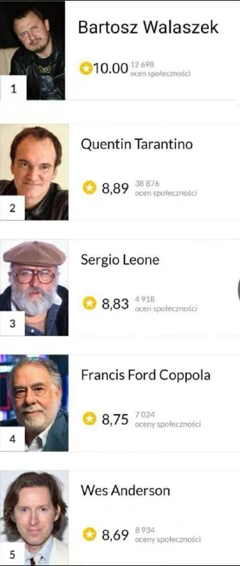 Ranking reżyserów filmowych