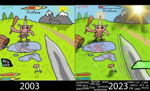 2003 vs 2023 Dickface Graphics