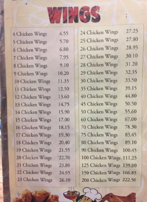 Chicken Wings Price Menu