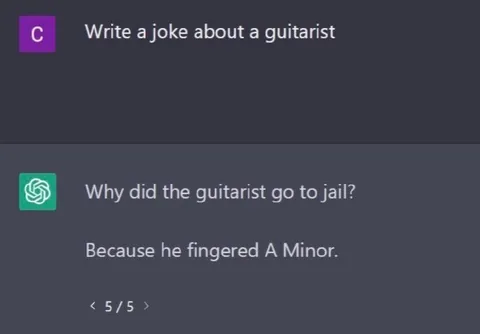 Guitarist Fingered A Minor