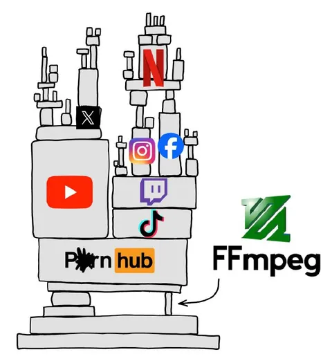 Social Media Stack Built on FFmpeg