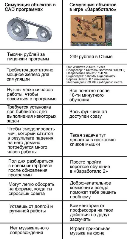 Симуляция объектов в CAD и «Заработало»