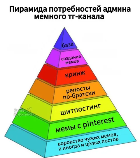 Пирамида потребностей админа