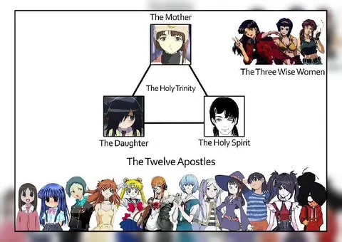Anime Holy Trinity and Apostles