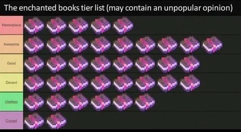 Enchanted Books Tier List