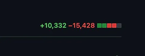 Плюс десять тысяч, минус пятнадцать