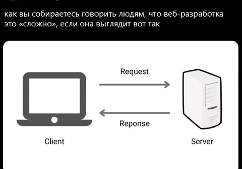 Веб-разработка выглядит просто