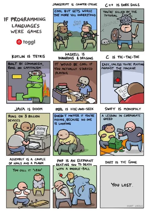 Programming Languages as Games