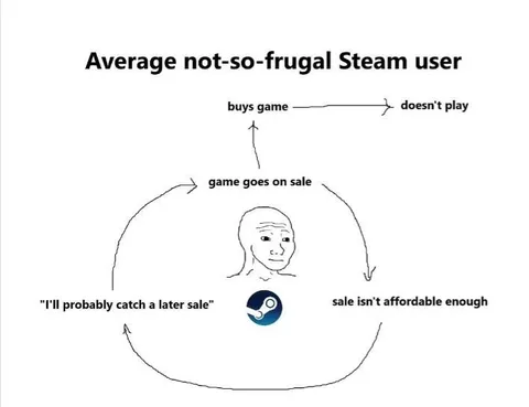 Average Not-So-Frugal Steam User