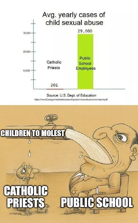 Catholic Priests vs Public Schools