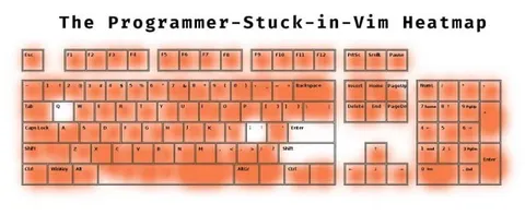 Programmer Stuck in Vim Heatmap