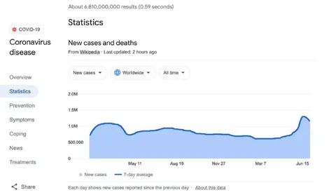COVID Cases Suddenly Spike