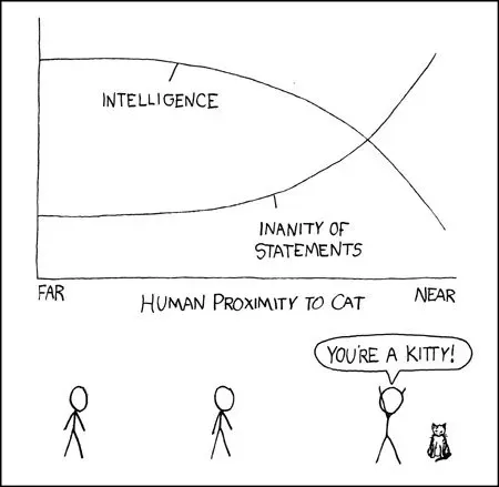 Intelligence Drops Near the Cat