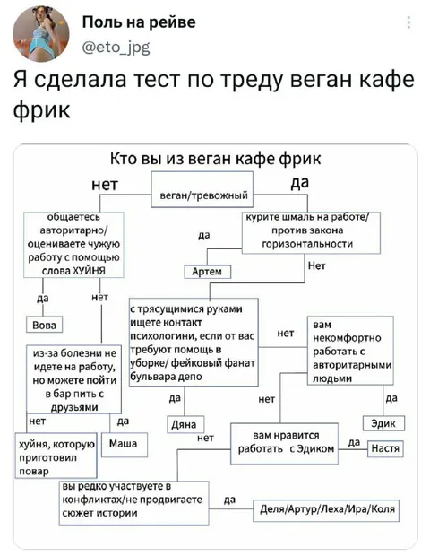 Кто вы из веган кафе фрик