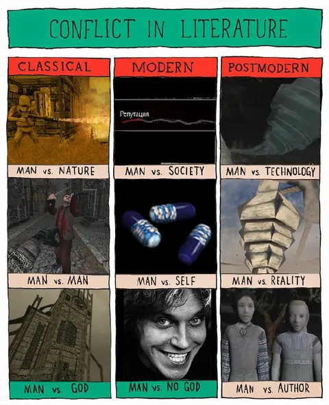 Conflict in Literature Chart