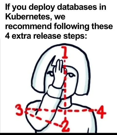 Kubernetes Database Release Steps