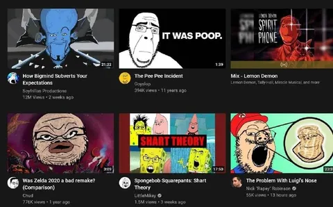 Post-YTP YouTube Recommendations