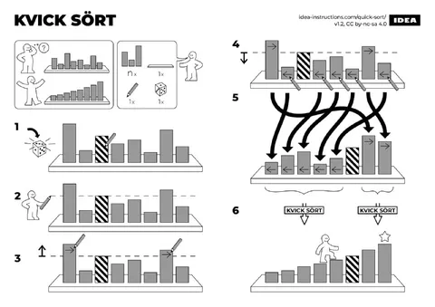 IKEA Quick Sort Instructions