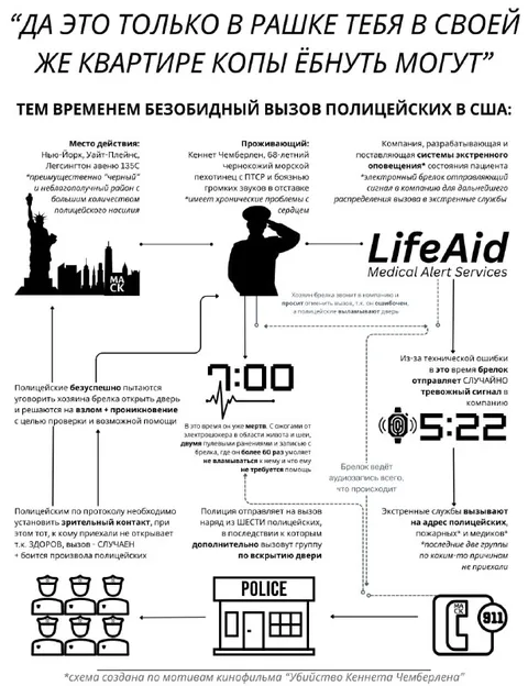 Безобидный вызов полиции в США
