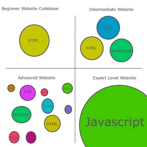 Expert Level JavaScript Website