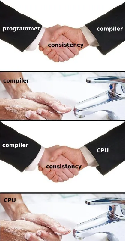 Compiler Washes Away Consistency