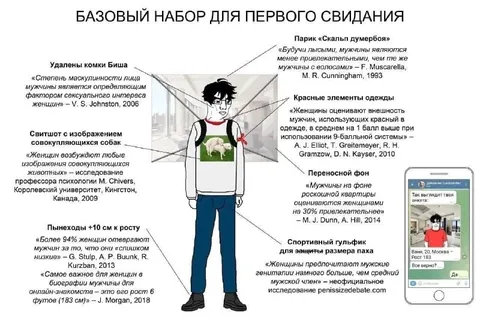 Базовый набор для первого свидания