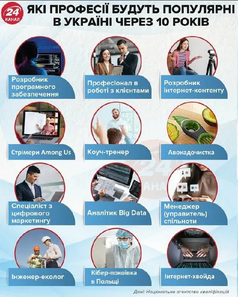 Професії майбутнього в Україні