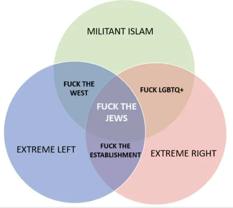 Extremes Meet in the Middle