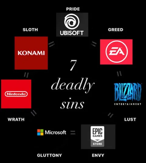 Seven Deadly Sins of Game Publishers