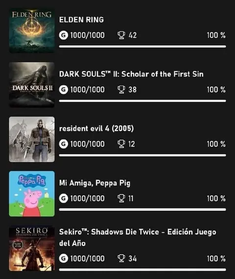 100% Completionist Even Peppa Pig