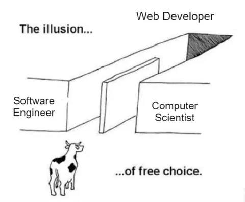 The Illusion of Free Choice